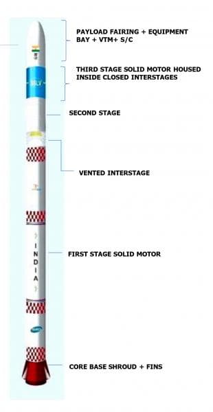 Sslv config